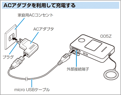 ACアダプタを利用して充電する 家庭用ACコンセント プラグ ACアダプタ micro USBケーブル 外部接続端子 005Z