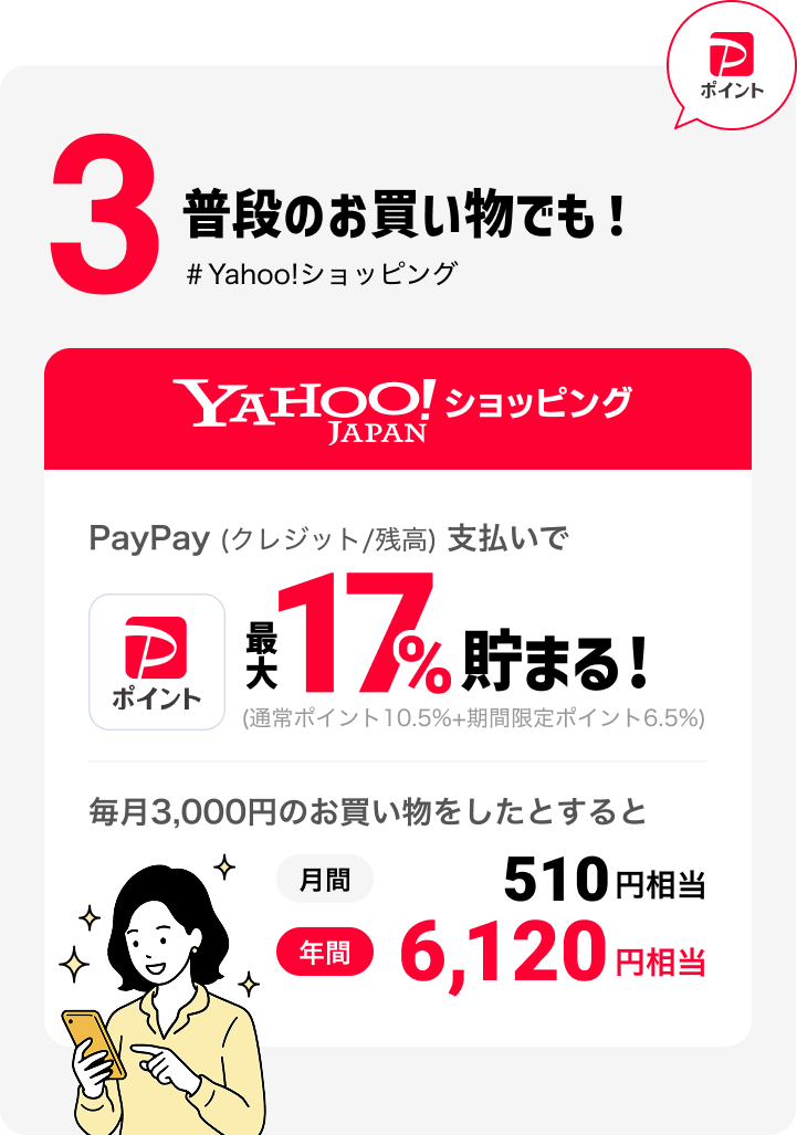 3 普段のお買い物でも！ #Yahoo!ショッピング PayPayポイント Yahoo JAPAN!ショッピング PayPay（クレジット/残高）支払いで PayPayポイント 最大17%貯まる！（通常ポイント10.5%+期間限定ポイント6.5%） 毎月3,000円のお買い物をしたとすると 月間510円相当 年間6,120円相当