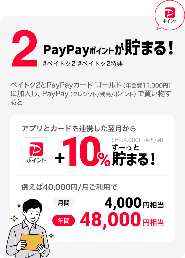 2 PayPayポイントが貯まる！ #ペイトク2 #ペイトク2特典 ペイトク2とPayPayカード ゴールド（年会費11,000円）に加入し、PayPay（クレジット/残高/ポイント）で買い物すると アプリとカードを連携した翌月から PayPayポイント +10%（上限4,000円相当/月）ずーっと貯まる！ 例えば40,000円/月ご利用で 月間4,000円相当 年間48,000円相当