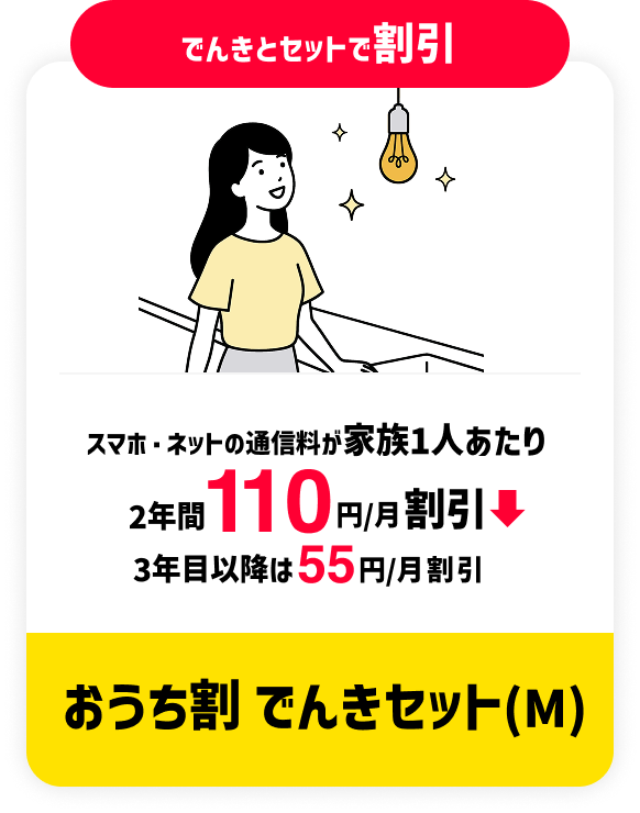 でんきとセットで割引 スマホ・ネットの通信料が家族1人あたり 2年間110円/月割引 3年目以降は55円/月割引 おうち割 でんきセット(M)