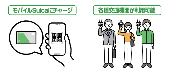 モバイルSuicaにチャージ 各種交通機関が利用可能