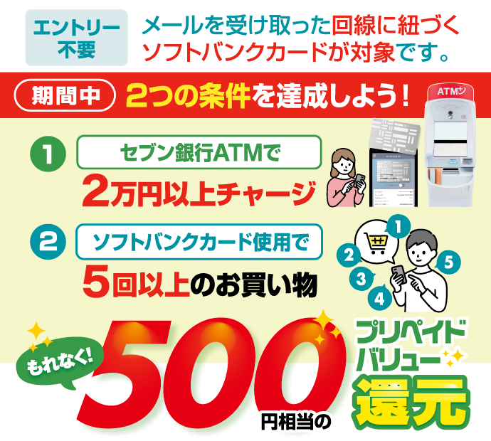 エントリー不要 メールを受け取った回線に紐づくソフトバンクカードが対象です。期間中2つの条件を達成しよう! 1:セブン銀行ATMで2万円以上チャージ 2:ソフトバンクカード使用で5回以上のお買い物 もれなく!500円相当のプリペイドバリュー還元