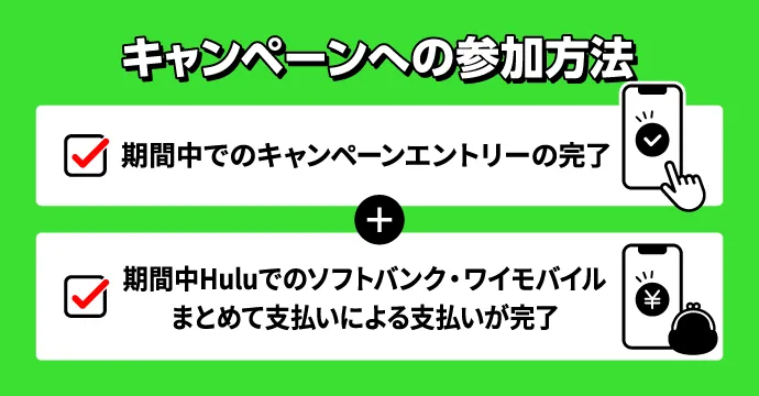 キャンペーンへの参加方法 期間中でのキャンペーンエントリーの完了 期間中Huluでのソフトバンク・ワイモバイル まとめて支払いによる支払いが完了