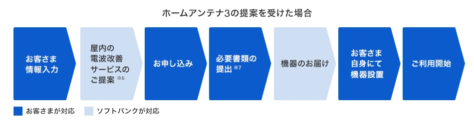 ホームアンテナ3 | スマートフォン・携帯電話 | ソフトバンク