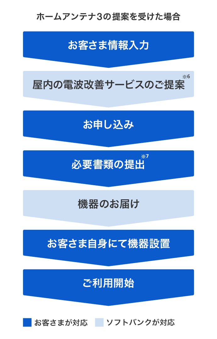 ホームアンテナ3 | スマートフォン・携帯電話 | ソフトバンク