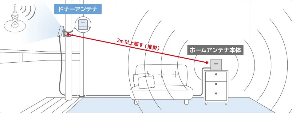 ホームアンテナ3 機器サポート | スマートフォン・携帯電話 | ソフトバンク