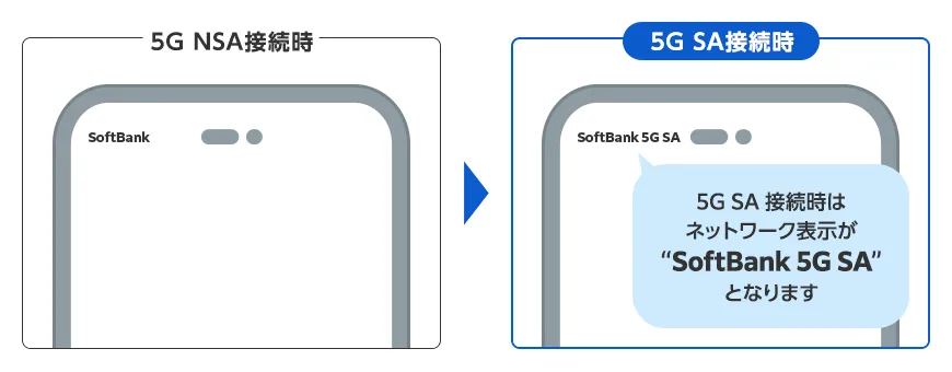 5Gを実現するネットワーク技術 | スマートフォン・携帯電話 | ソフトバンク