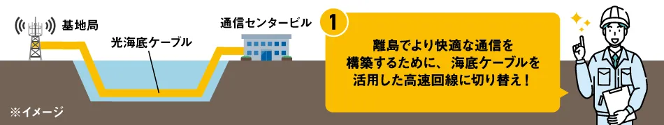 ネットワーク対策の取り組み 図1