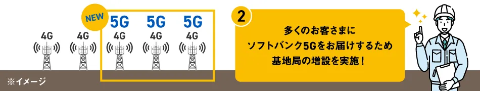 ネットワーク対策の取り組み 図2