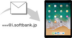 メール（@i.softbank.jp）アカウントを iPad に登録