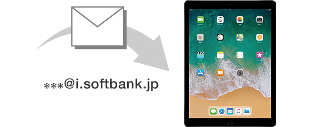 メール（@i.softbank.jp）アカウントを iPad に登録