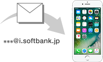 メール（@i.softbank.jp）アカウントを iPhone に登録