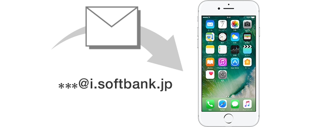 メール（@i.softbank.jp）アカウントを iPhone に登録