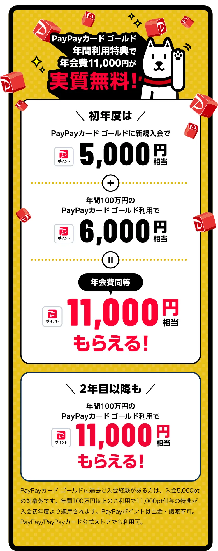 PayPayカード ゴールド年間利用特典で年会費11,000円が実質無料！ ＼初年度は／ PayPayカード ゴールドに新規入会で PayPayポイント 5,000円相当 + 年間100万円のPayPayカード ゴールド利用で PayPayポイント 6,000円相当 = 年会費同等 PayPayポイント 11,000円相当もらえる！ ＼2年目以降も／ 年間100万円のPayPayカード ゴールド利用でPayPayポイント 11,000円相当もらえる！ PayPayカード ゴールドに過去ご入会経験がある方は、入会5,000ptの対象外です。年間100万円以上のご利用で11,000pt付与の特典が入会初年度より適用されます。PayPayポイントは出金・譲渡不可。PayPay/PayPayカード公式ストアでも利用可。