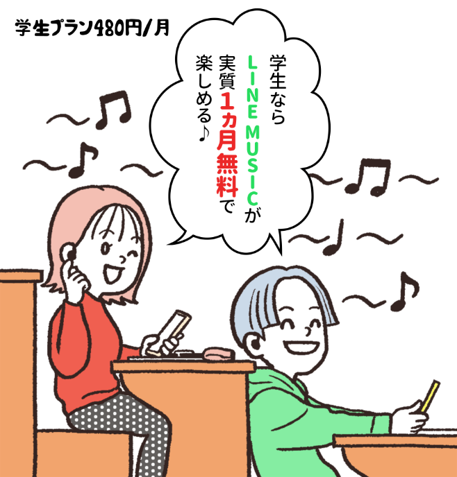学生プラン480円／月「学生ならLINE MUSICが実質1ヵ月無料で楽しめる♪」