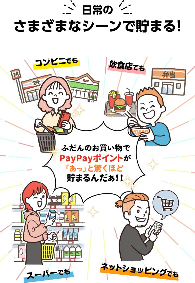 日常のさまざまなシーンで貯まる！ コンビニでも 飲食店でも スーパーでも ネットショッピングでも「ふだんのお買い物でPayPayポイントが『あっ』と驚くほど貯まるんだぁ！！」
