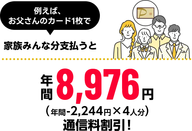 例えば、お父さんのカード1枚で家族みんな分支払うと年間8,976円（年間 - 2,224円×4人分）通信料割引！