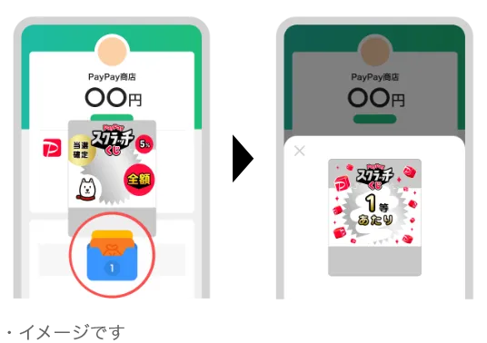 スクラッチくじはイメージです