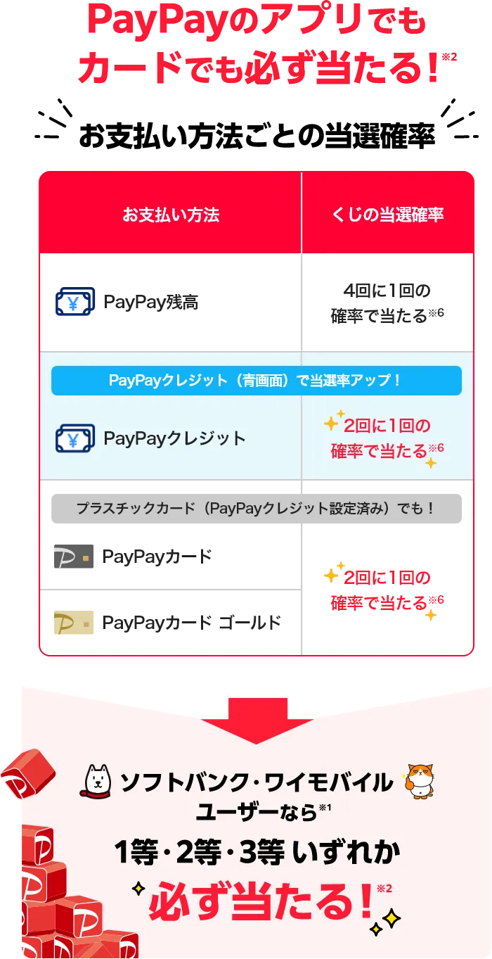 PayPayスクラッチくじ（海外での支払いが対象） | スマートフォン
