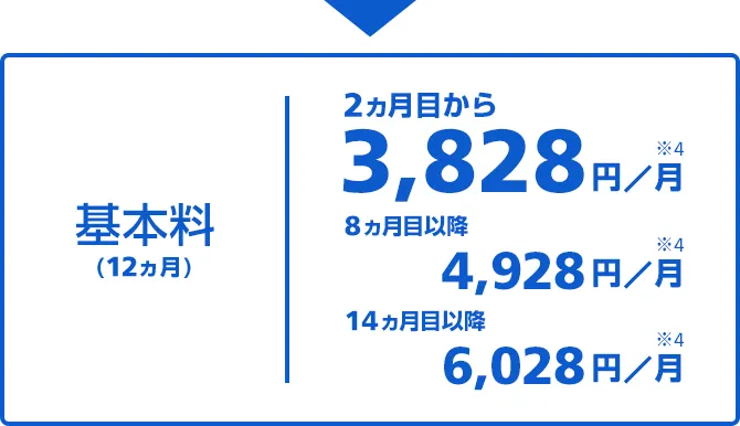 基本料(12ヵ月) 2ヵ月目から3,828円／月 8ヵ月目以降 4,928円／月 14ヵ月以降 6,028円／月