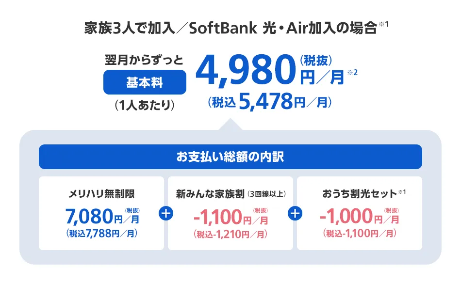 メリハリ無制限（2021年3月17日～2023年10月2日） | スマートフォン