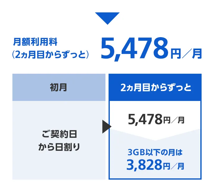 メリハリ無制限（2021年3月17日～2023年10月2日） | スマートフォン