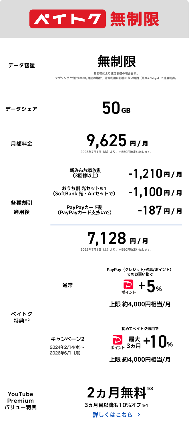 ペイトク無制限