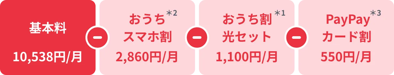 基本料 10,538円/月 - おうちスマホ割＊2　2,680円/月 - おうち割光セット＊3 1,100円/月 - PayPayカード割＊3 550円/月