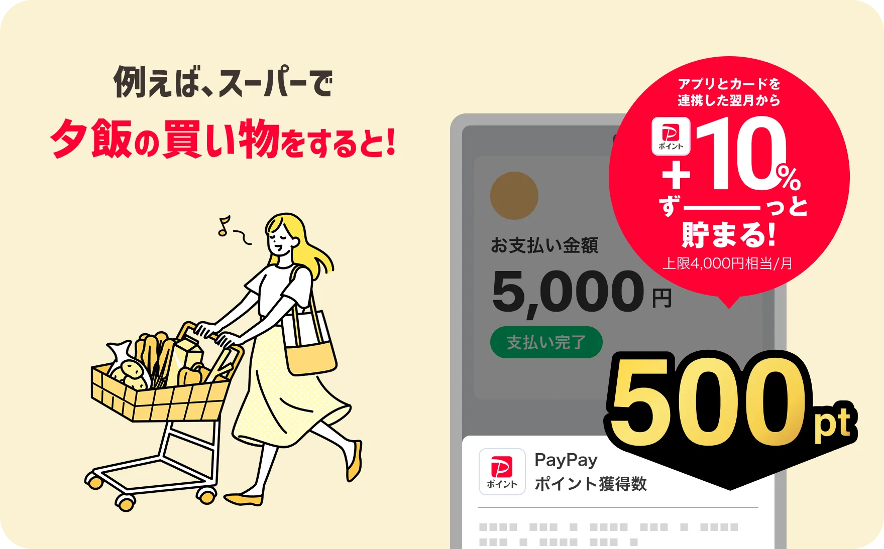 例えば、スーパーで夕飯の買い物をすると! 5,000円のお支払いで約500ポイント獲得 アプリとカードを連携した翌月からPayPayポイント+10%ずーっと貯まる! 上限4,000円相当/月