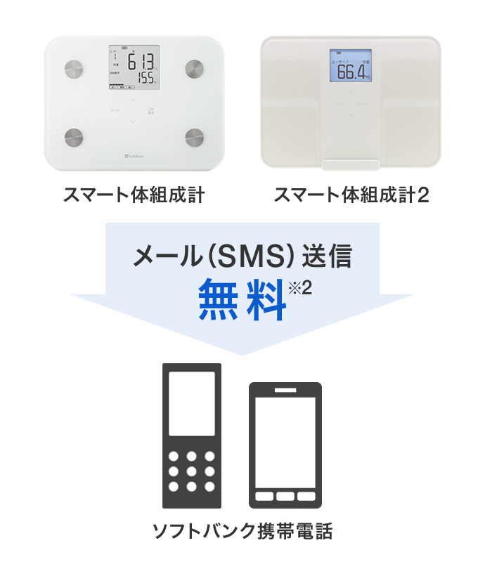 スマート体組成計 スマート体組成計2 メール（SMS）送信 無料※2 ソフトバンク携帯電話