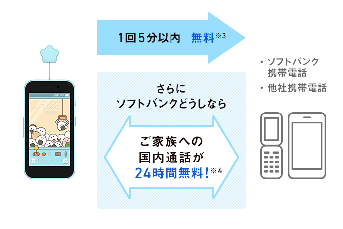 キッズフォン・みまもりケータイ | スマートフォン・携帯電話