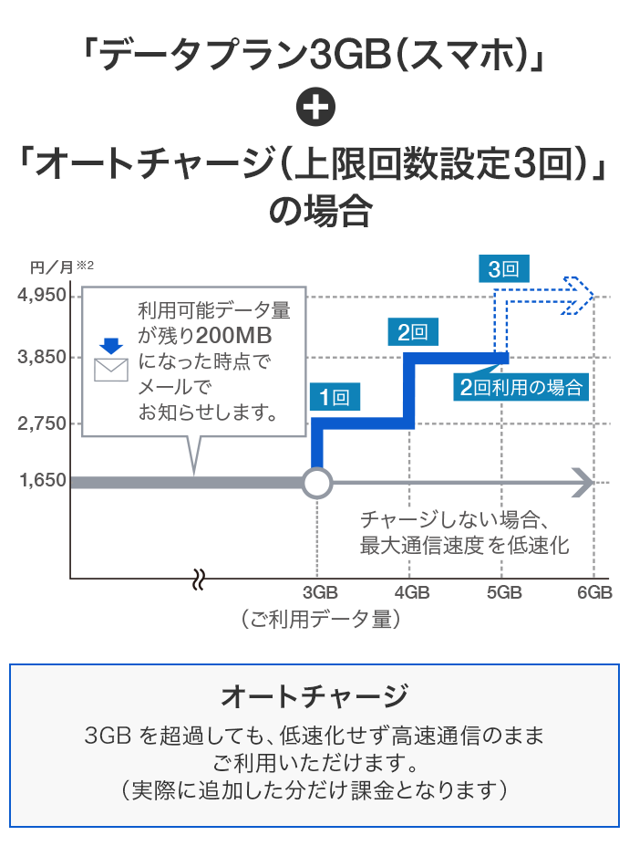 1350円 SEAL限定商品 追加データ100ギガ Softbank回線 リチャージWiFi専用