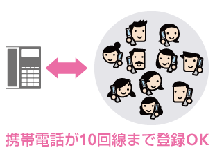 ホワイトコール24 スマートフォン・携帯電話 ソフトバンク