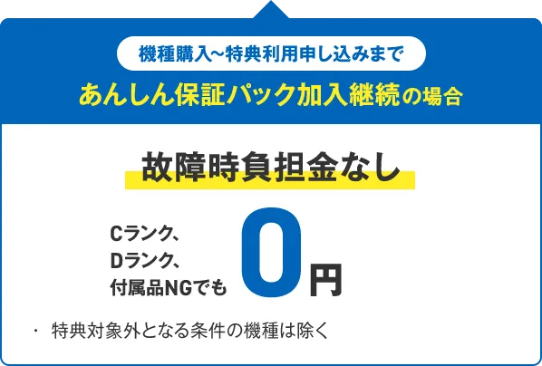 機種購入～特典利用申し込みまで あんしん保障パック加入継続の場合 故障時負担金なし Cランク、Dランク、付属品NGでも0円 ・特典対象外となる条件の機種は除く