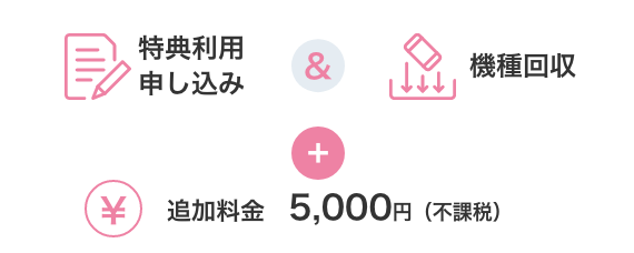 特典利用申し込み 機種回収 追加料金 5,000円（不課税）