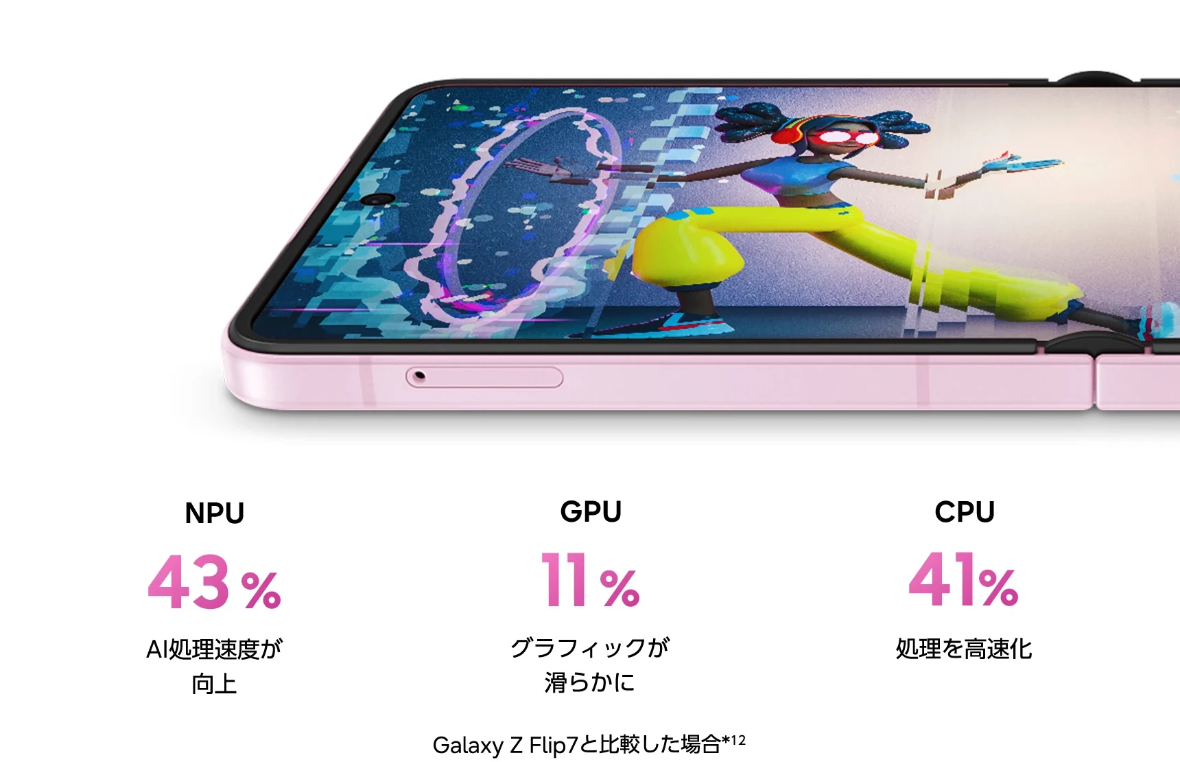 NPU 43% AI処理速度が工場 GPU 11% グラフィックが滑らかに CPU 41% 処理を高速化 Galaxy Z Flip7と比較した場合*12