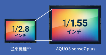 従来機種※5 AQUOS sense7 plus