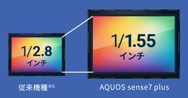 従来機種※5 AQUOS sense7 plus