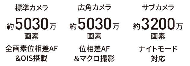 Snapdragon RAM6GB ROM128GB バッテリー5050mAh