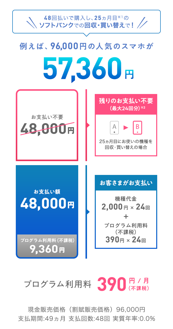 トクするサポート | スマートフォン・携帯電話 | ソフトバンク