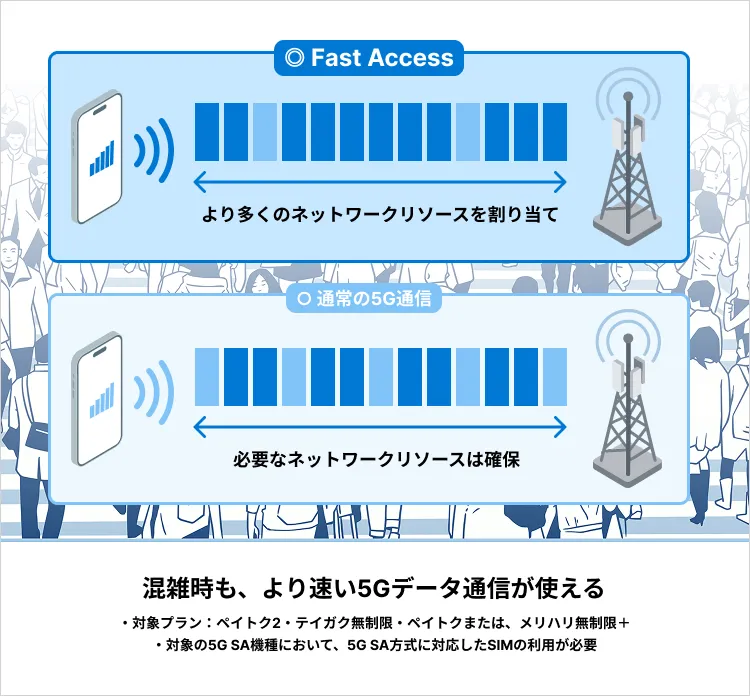 Fast Access | スマートフォン・携帯電話 | ソフトバンク