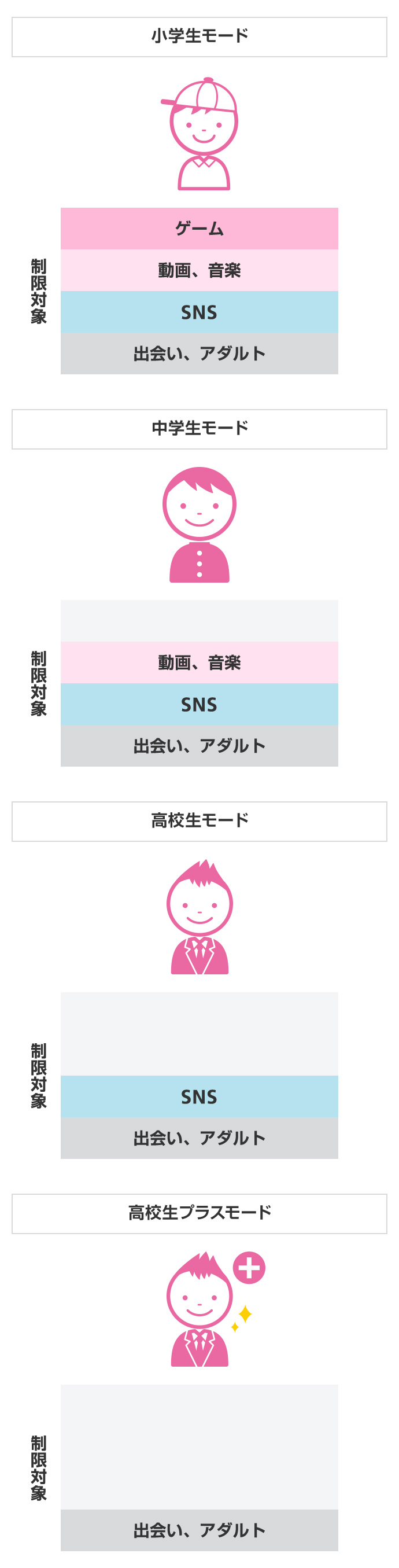 あんしんフィルター スマートフォン 携帯電話 ソフトバンク