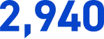 2,940