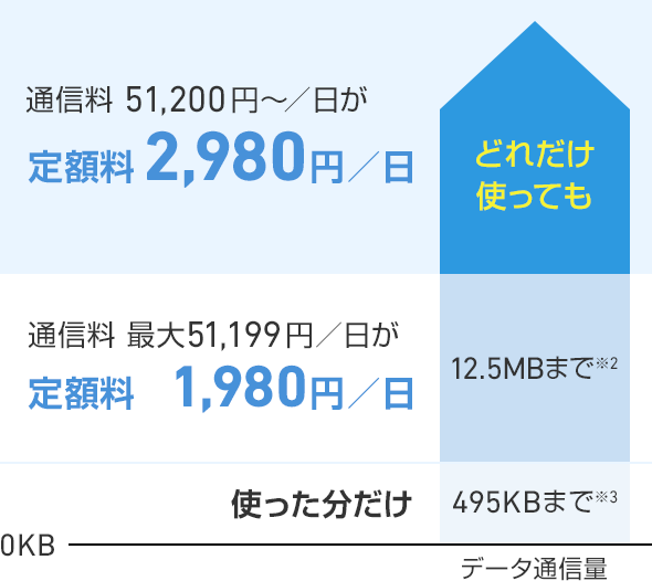 海外パケットし放題 | スマートフォン・携帯電話 | ソフトバンク
