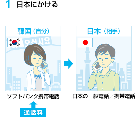 海外で電話をかける うける スマートフォン 携帯電話 ソフトバンク 海外で電話をかける うける スマートフォン 携帯電話 ソフトバンク