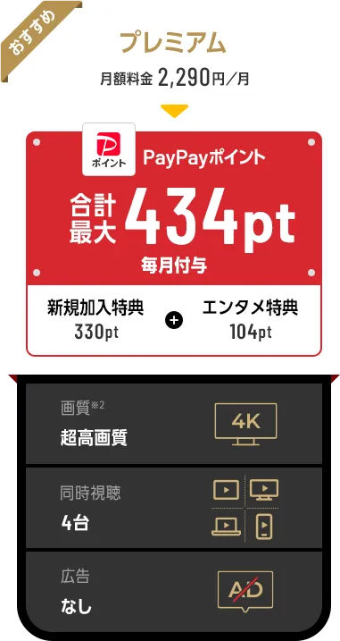おすすめ プレミアム 月額料金2,290円／月→PayPayポイント合計最大434pt毎月付与