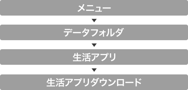 メニュー → データフォルダ → 生活アプリ → 生活アプリダウンロード