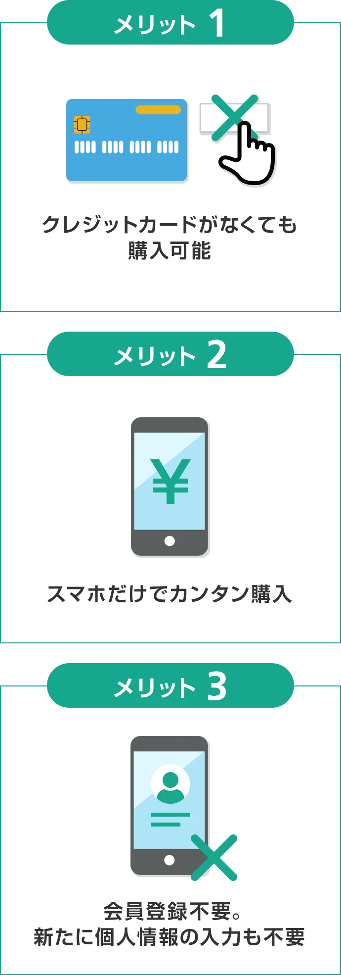 メリット1 クレジットカード番号入力不要 メリット2 ケータイ料金とまとめて支払い メリット3 会員登録不要。新たに個人情報の入力も不要