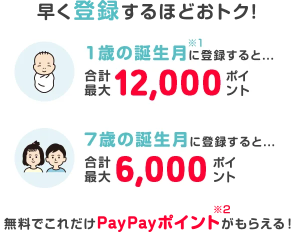 早く登録するほどおトク! 1歳の誕生月※1に登録すると...合計最大12,000ポイント 7歳の誕生月に登録すると...合計最大6,000ポイント 無料でこれだけPayPayポイント※2がもらえる！