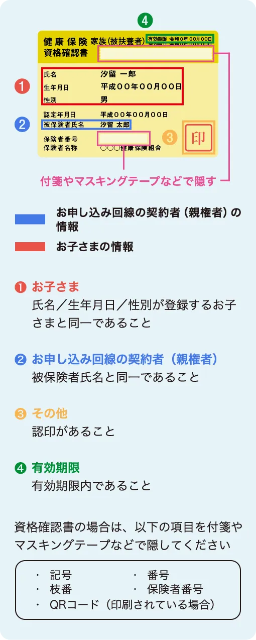 ①お子さま 氏名／生年月日／性別が登録するお子さまと同一であること& #9313;お申し込み回線の契約者（親権者） 被保険者氏名と同一であること ③その他 認印があること ④有効期限 有効期限内であること 資格確認書の場合は、以下の項目を付箋やマスキングテープなどで隠してください。・記号 ・番号 ・枝番 ・保険者番号 ・QRコード（印刷されている場合）